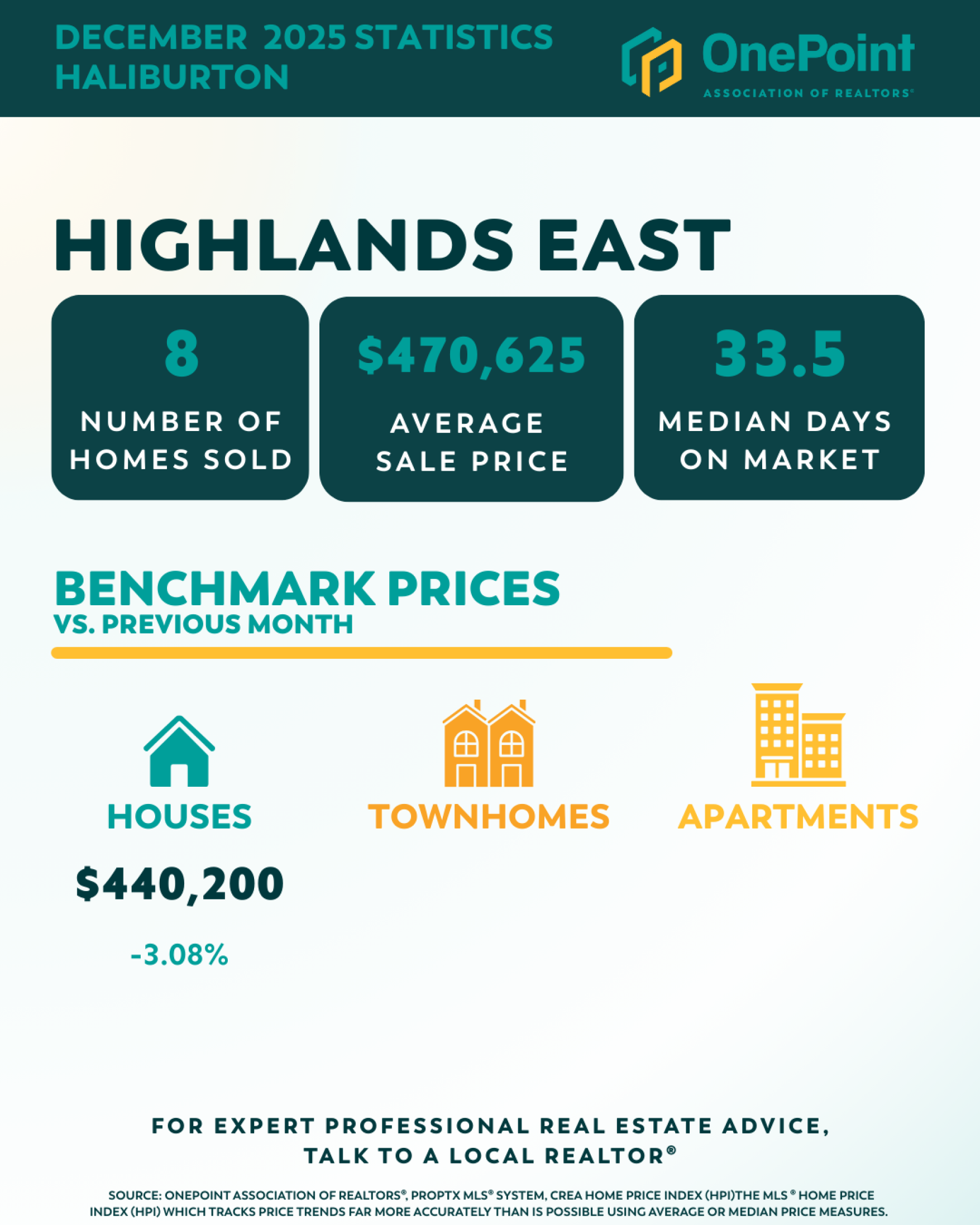 December 2025 Market Stats image