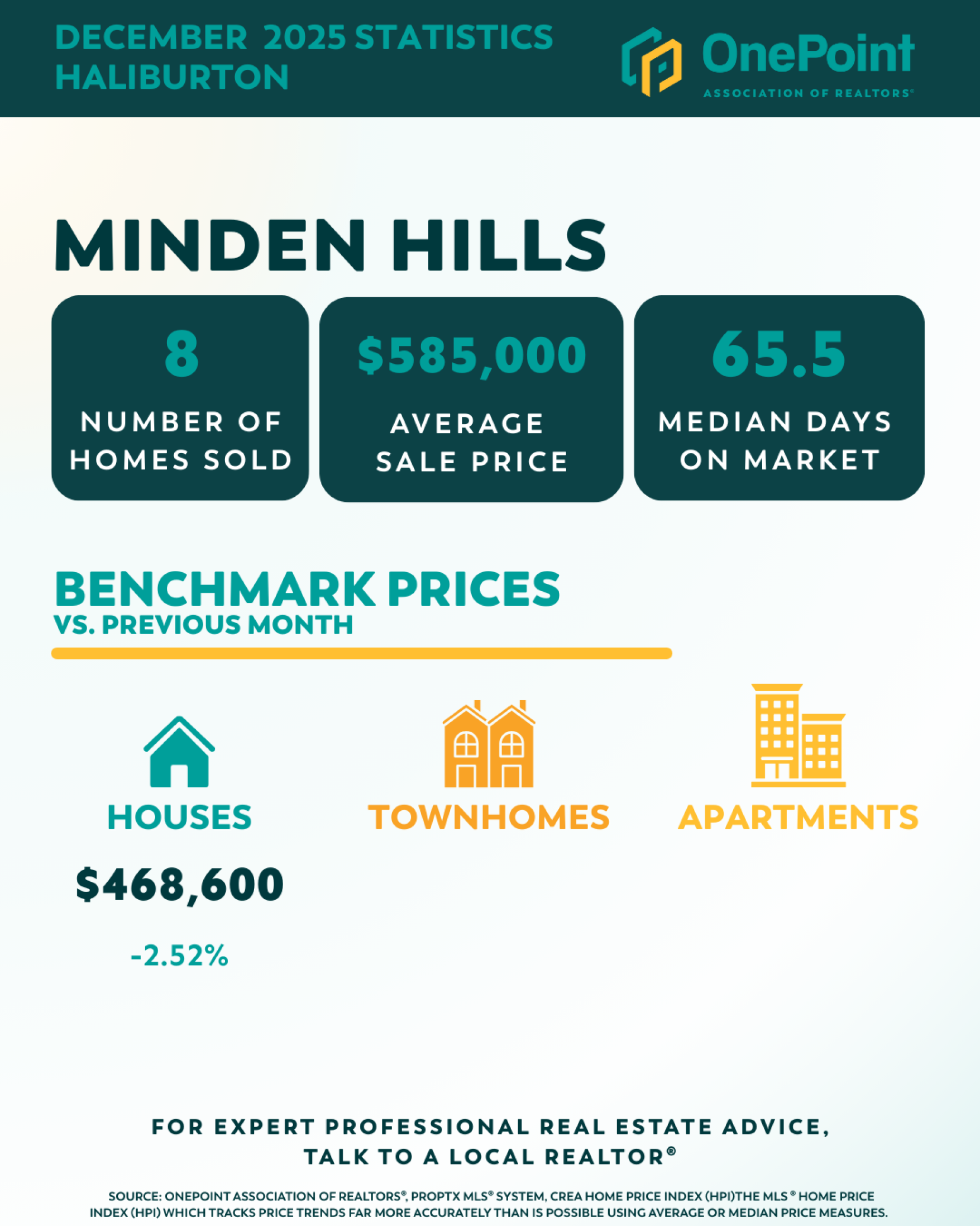 December 2025 Market Stats image