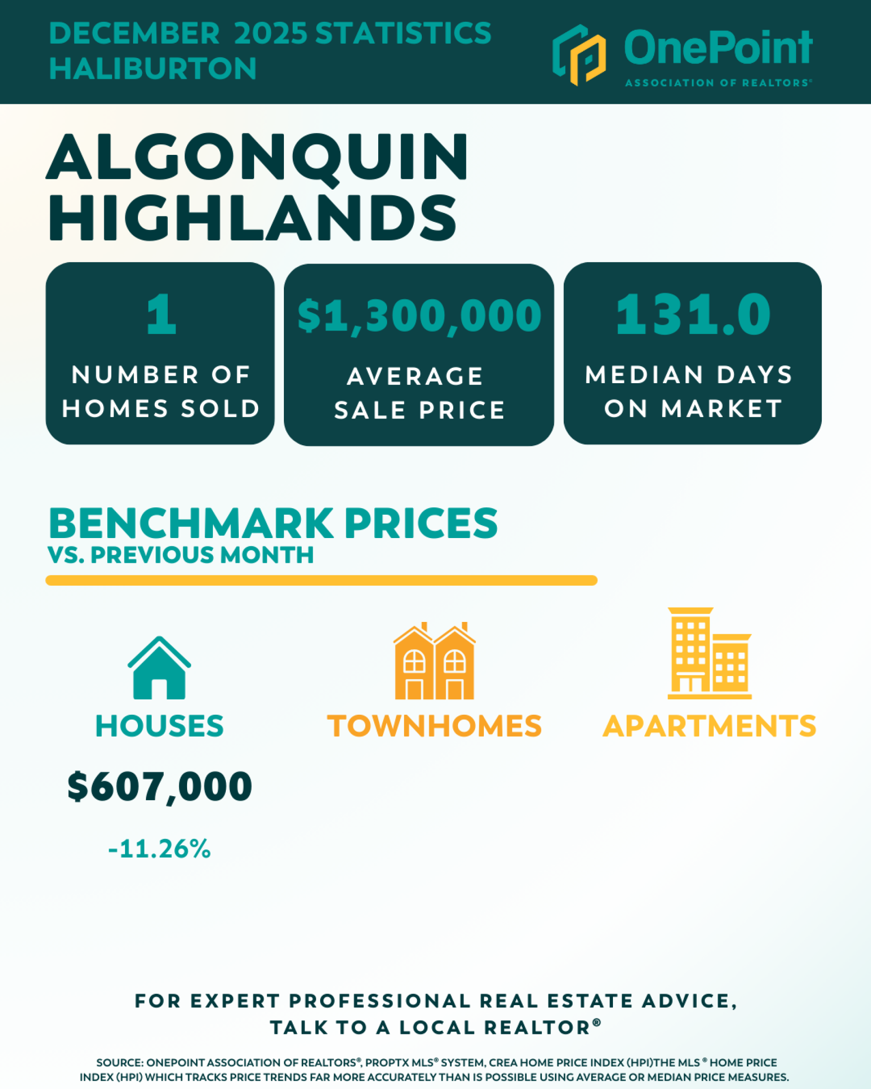 December 2025 Market Stats image