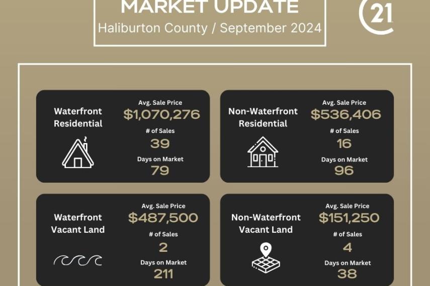 September 2024 Market Stats thumbnail